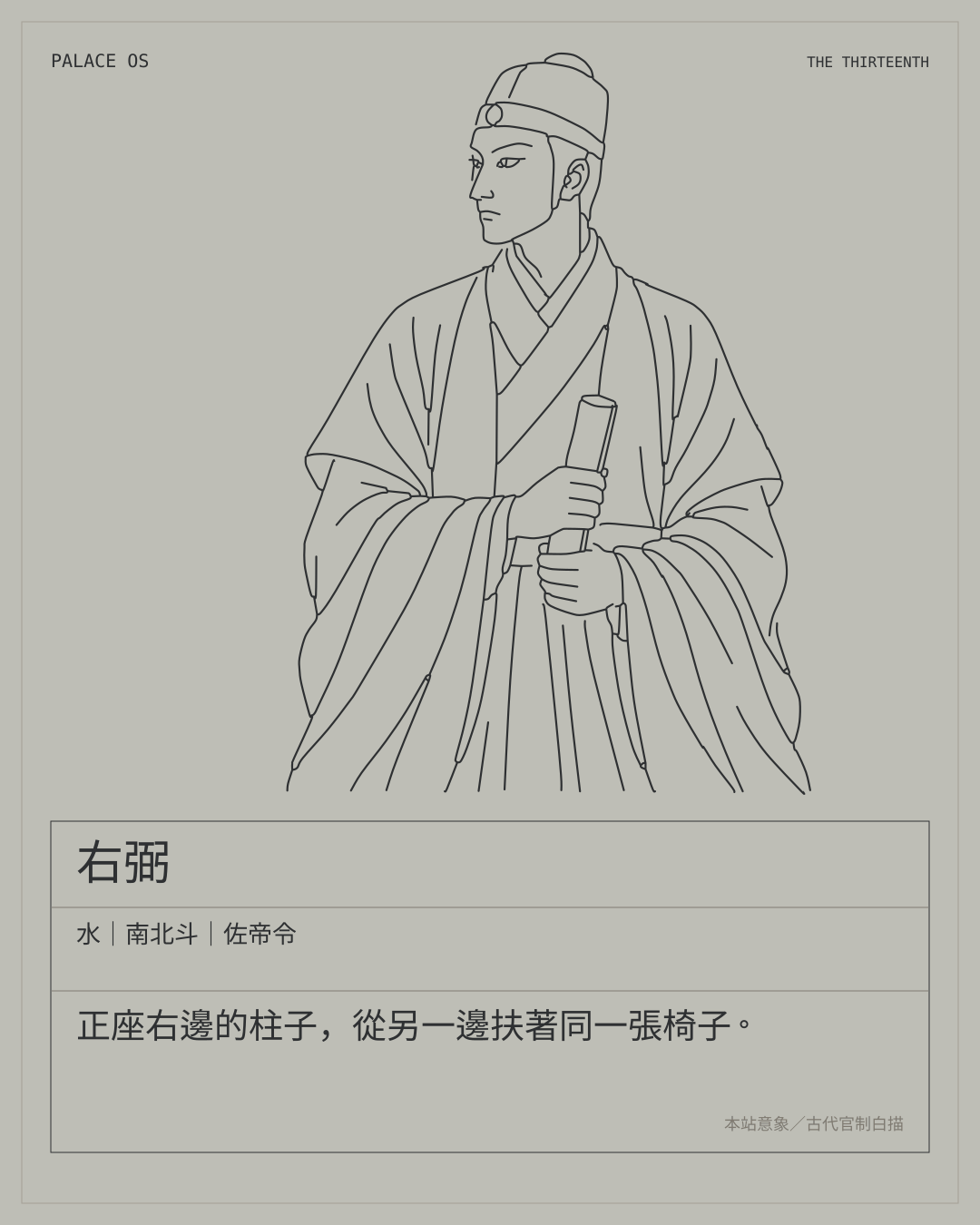 右弼星曜圖卡:水|南北斗|佐帝令。正座右邊的柱子,從另一邊扶著同一張椅子。